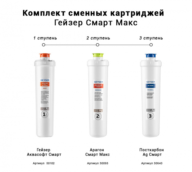 Комплект для Гейзер Смарт Макс