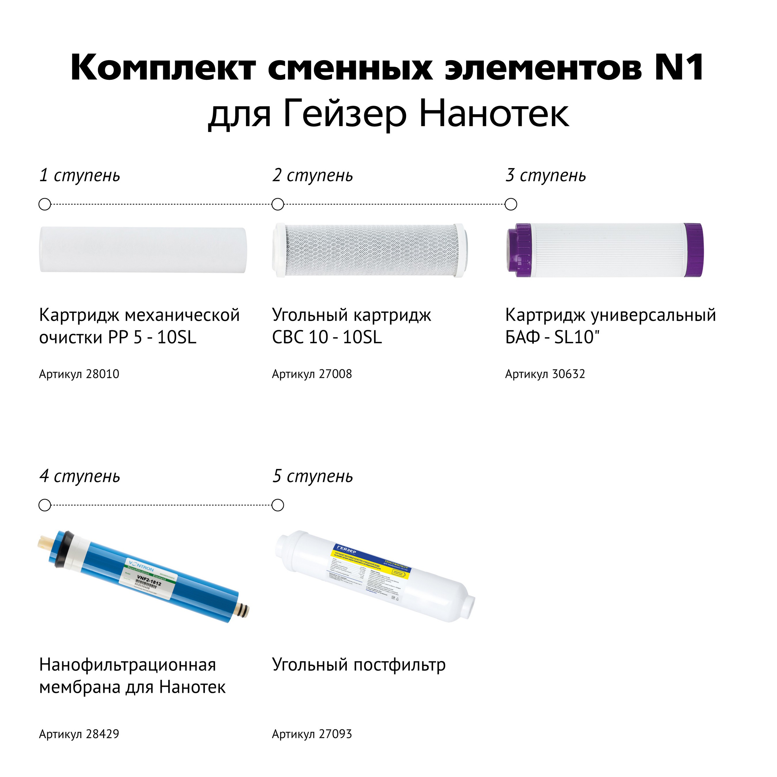 Комплект сменных элементов N1 для Гейзер-Нанотек 